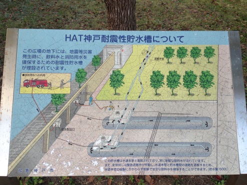 HAT神戸耐震貯水槽の説明看板